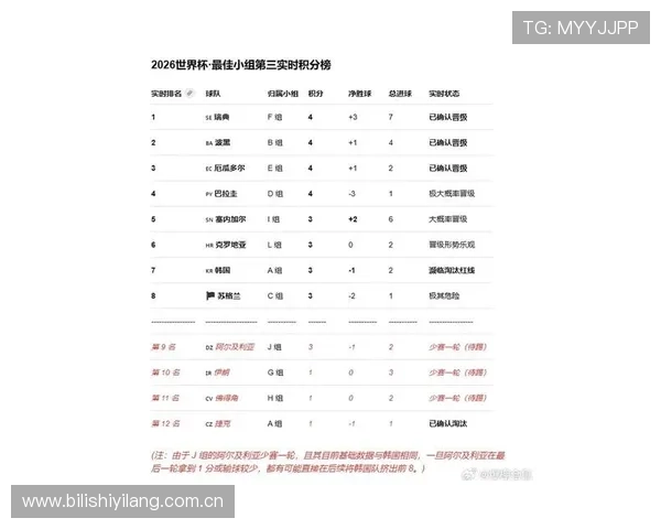世界杯塞内加尔对阵伊拉克伤停名单最新更新及对球队阵容的影响分析