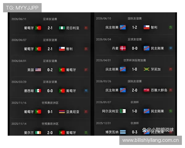 世界杯葡萄牙vs民主刚果赛后数据分析:球员表现与战术调整建议 世界杯葡萄牙vs民主刚果赛后数据分析:球员表现与战术调整建议